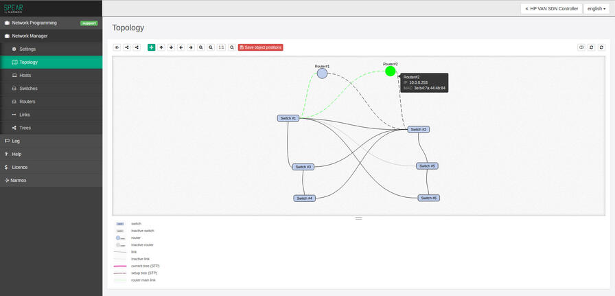 topology