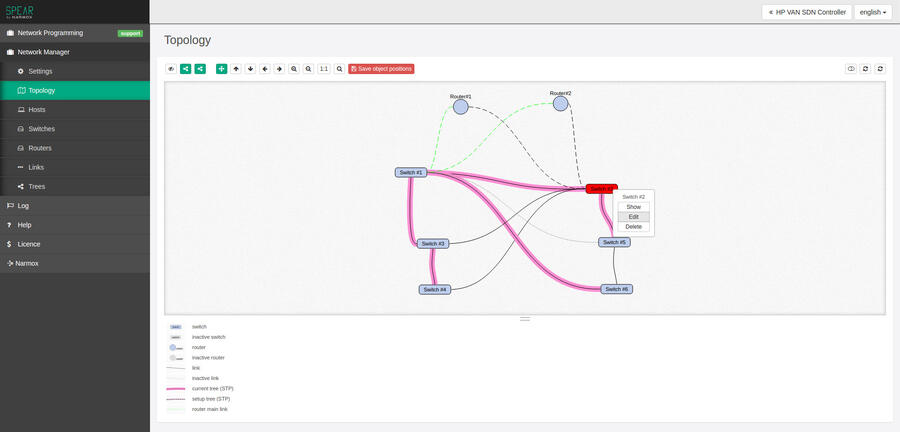 topology